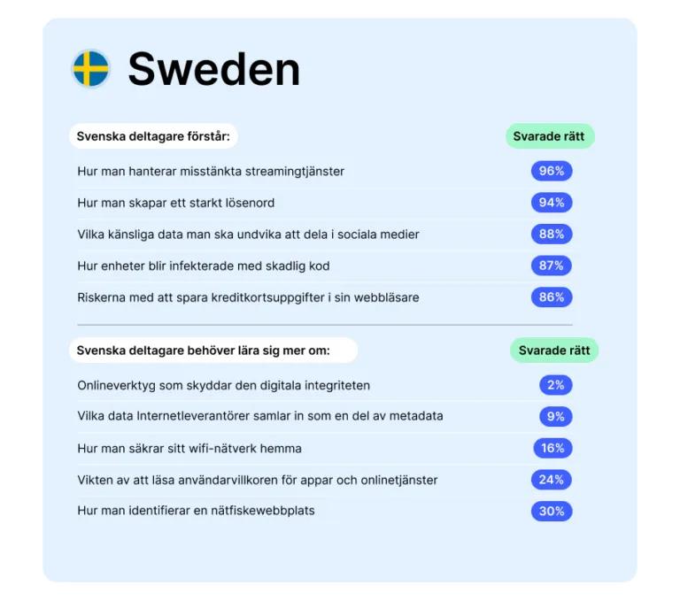 NPT Sverige