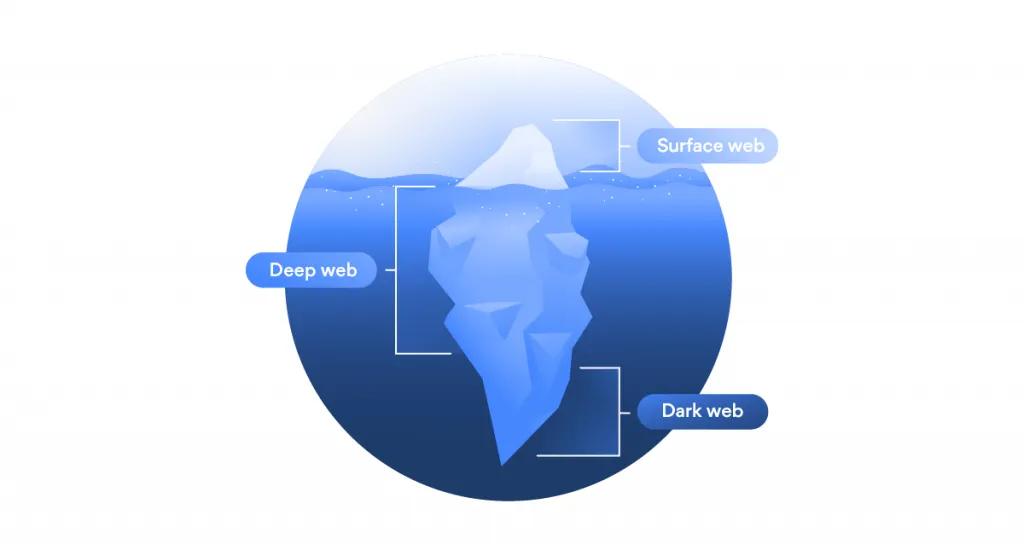 Dark web