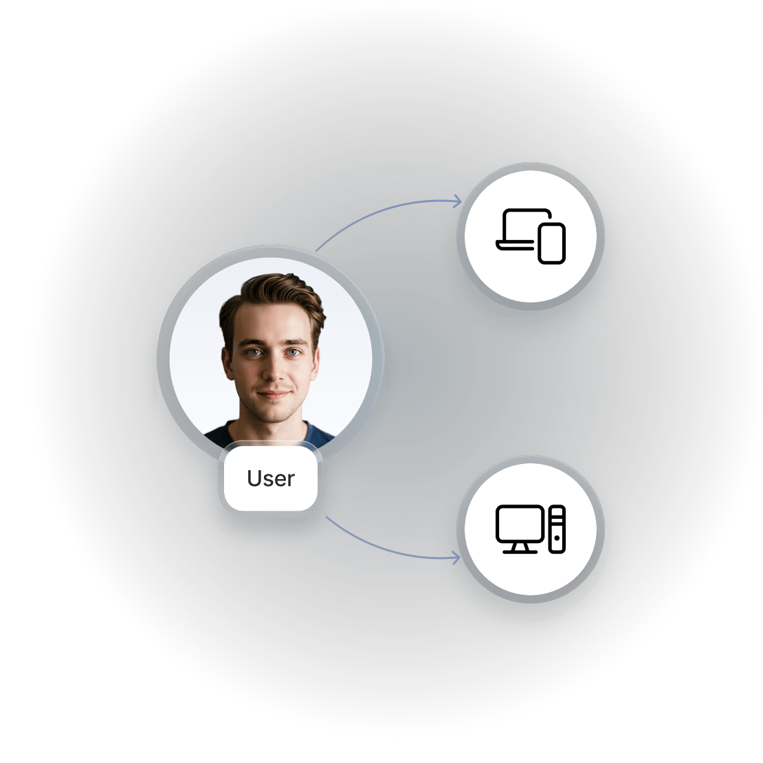 Diagram yang menjelaskan cara kerja fitur Meshnet NordVPN.