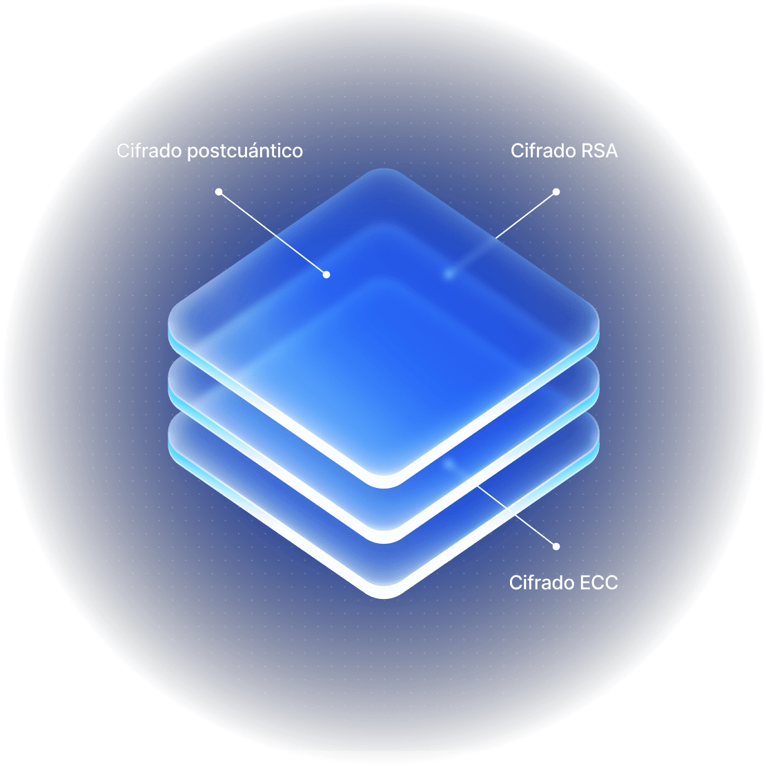 Una gran cantidad de capas brillantes que ilustran la seguridad y el cifrado de NordVPN.