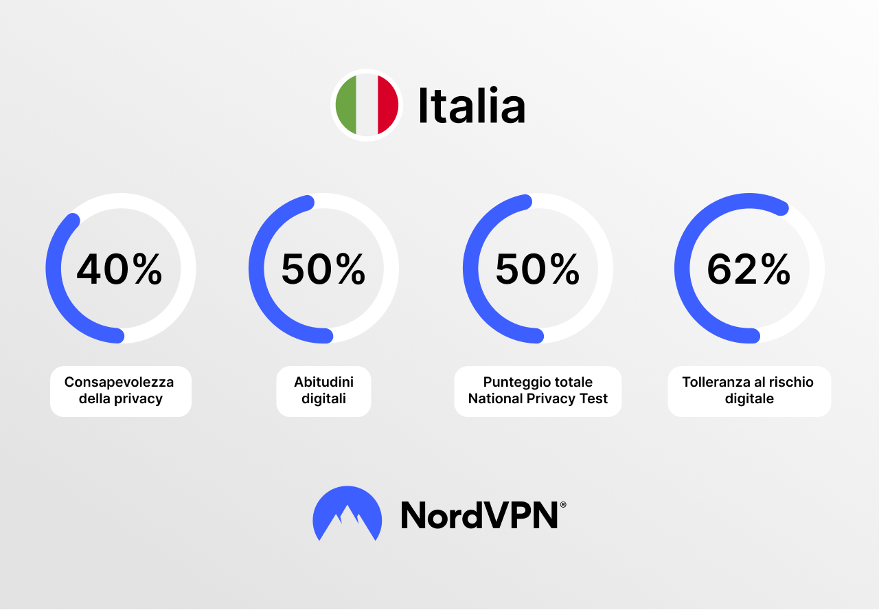 Risultati NPT complessivi Italia