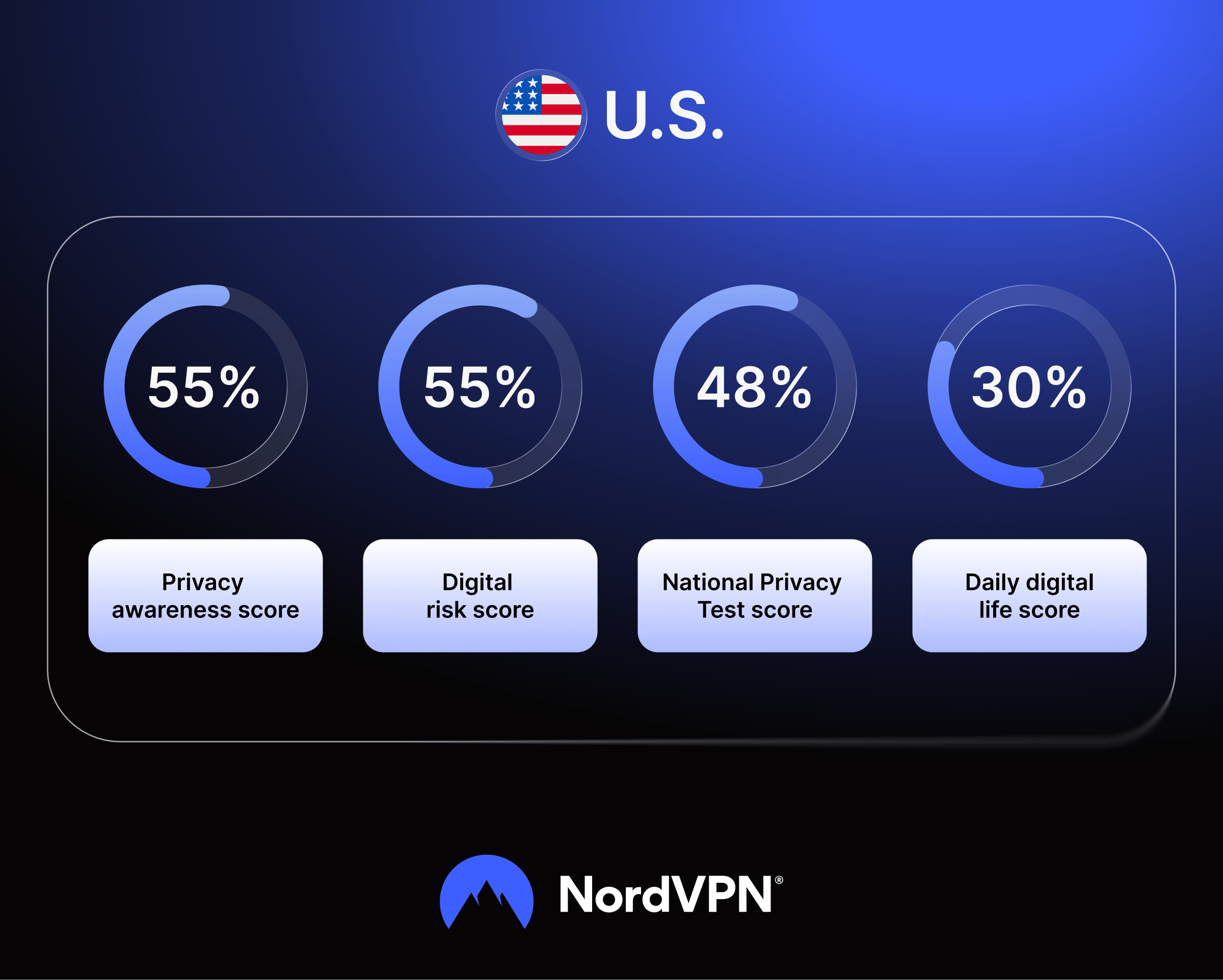 Infographic: US population results