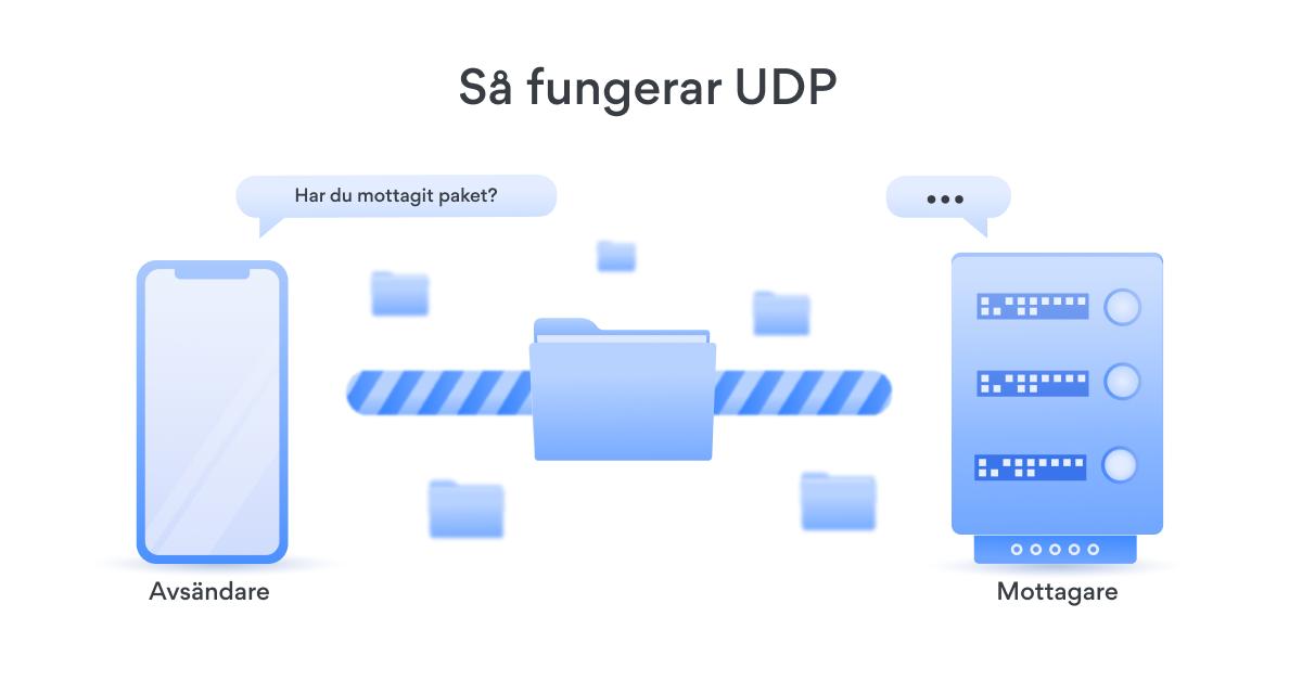Hur fungerar UDP?