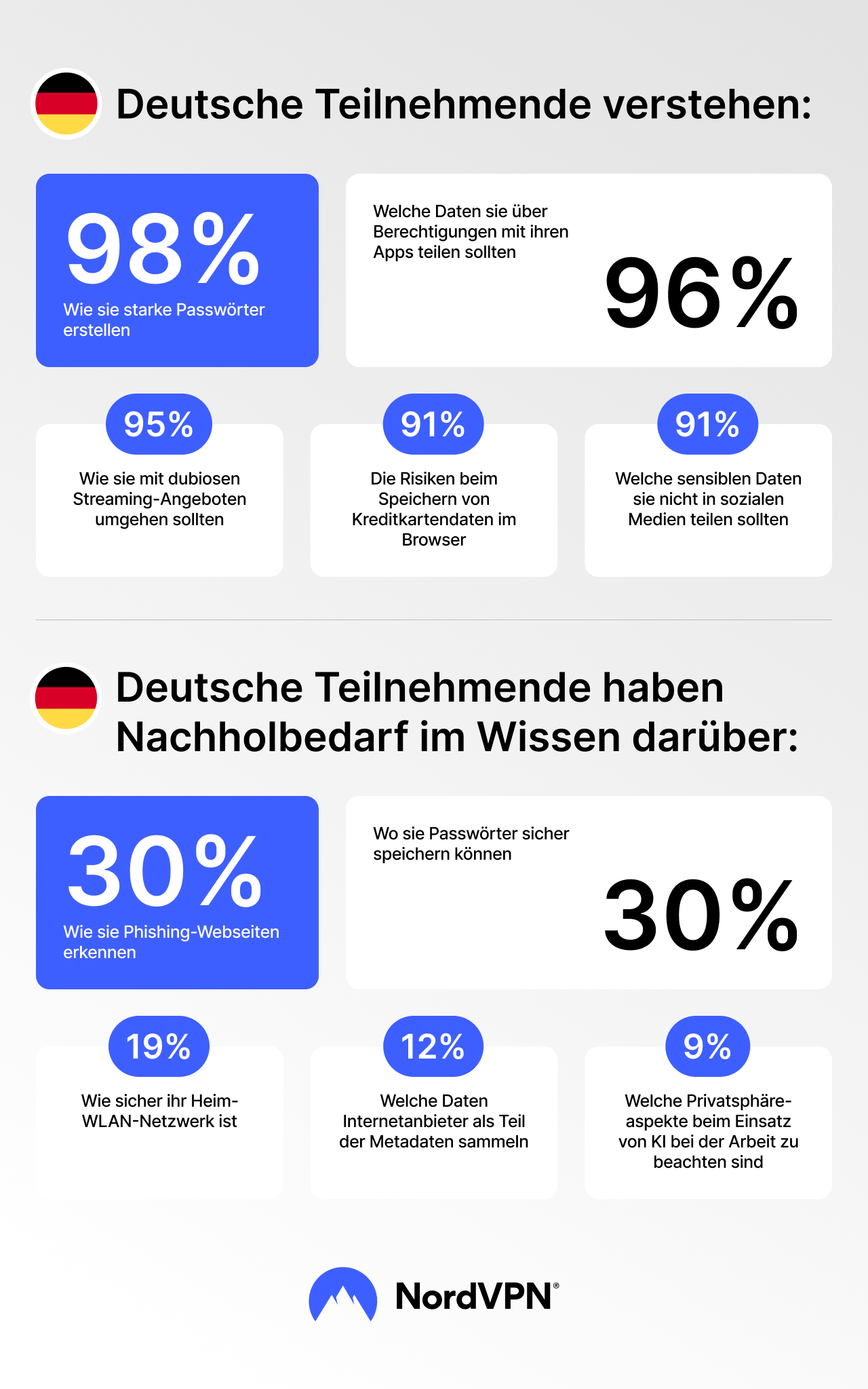 NPT Ergebnisse Deutschland 2025
