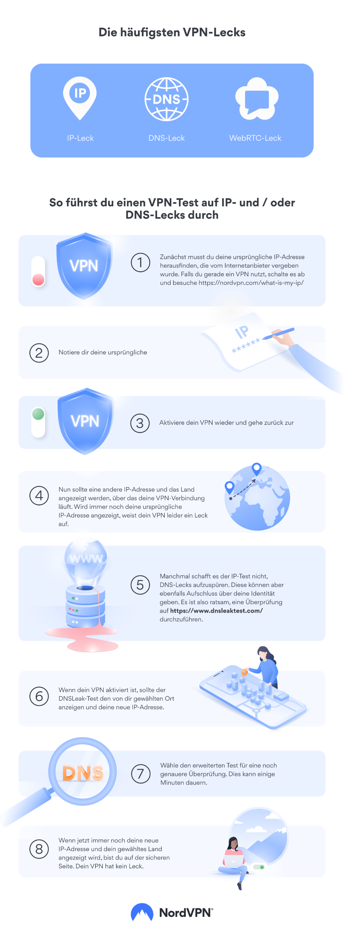 Die häufigsten VPN-Lecks