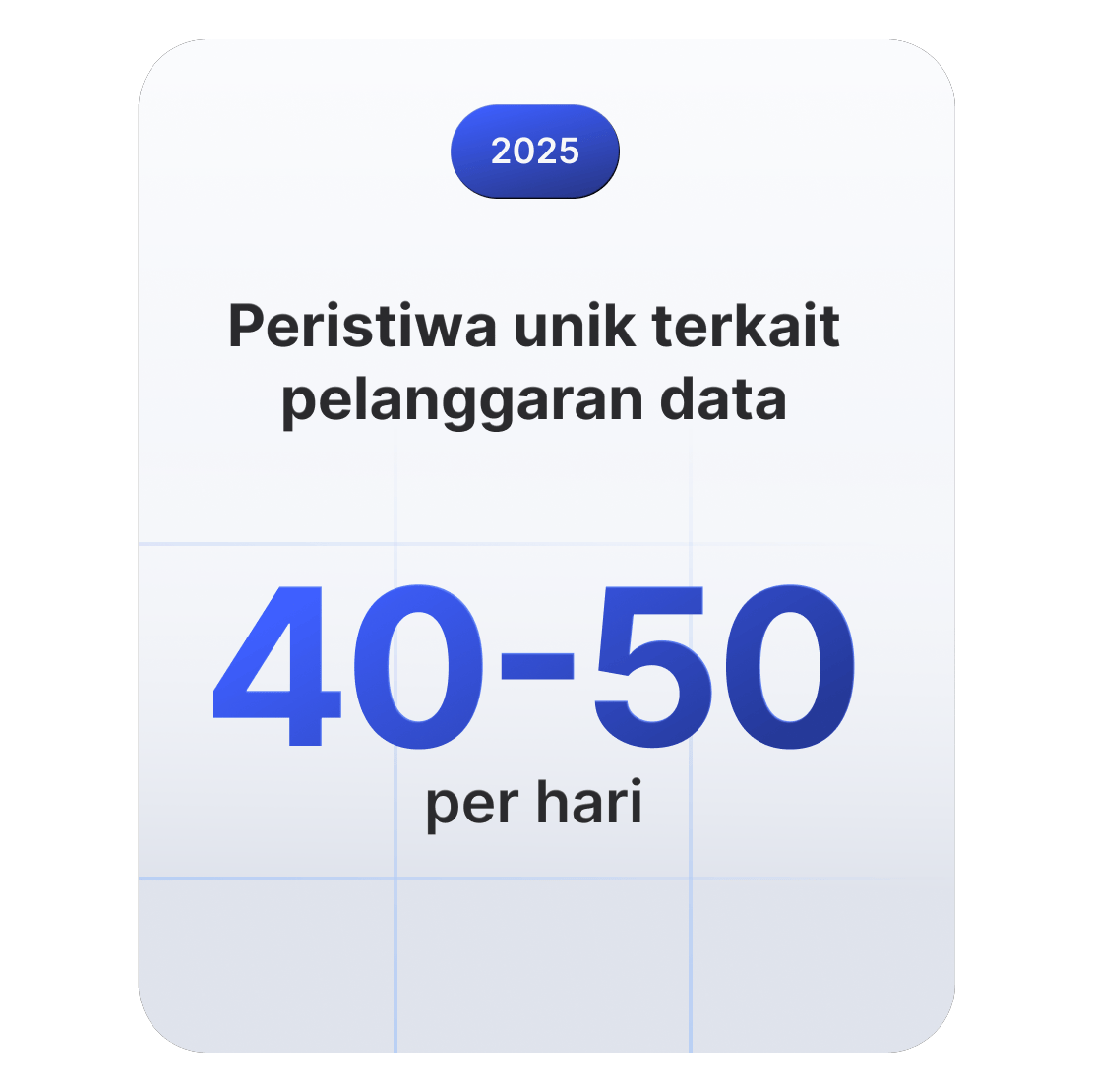 Kartu statistik menunjukkan bahwa 40-50 insiden terkait kebocoran data terjadi di seluruh dunia setiap hari pada 2025.