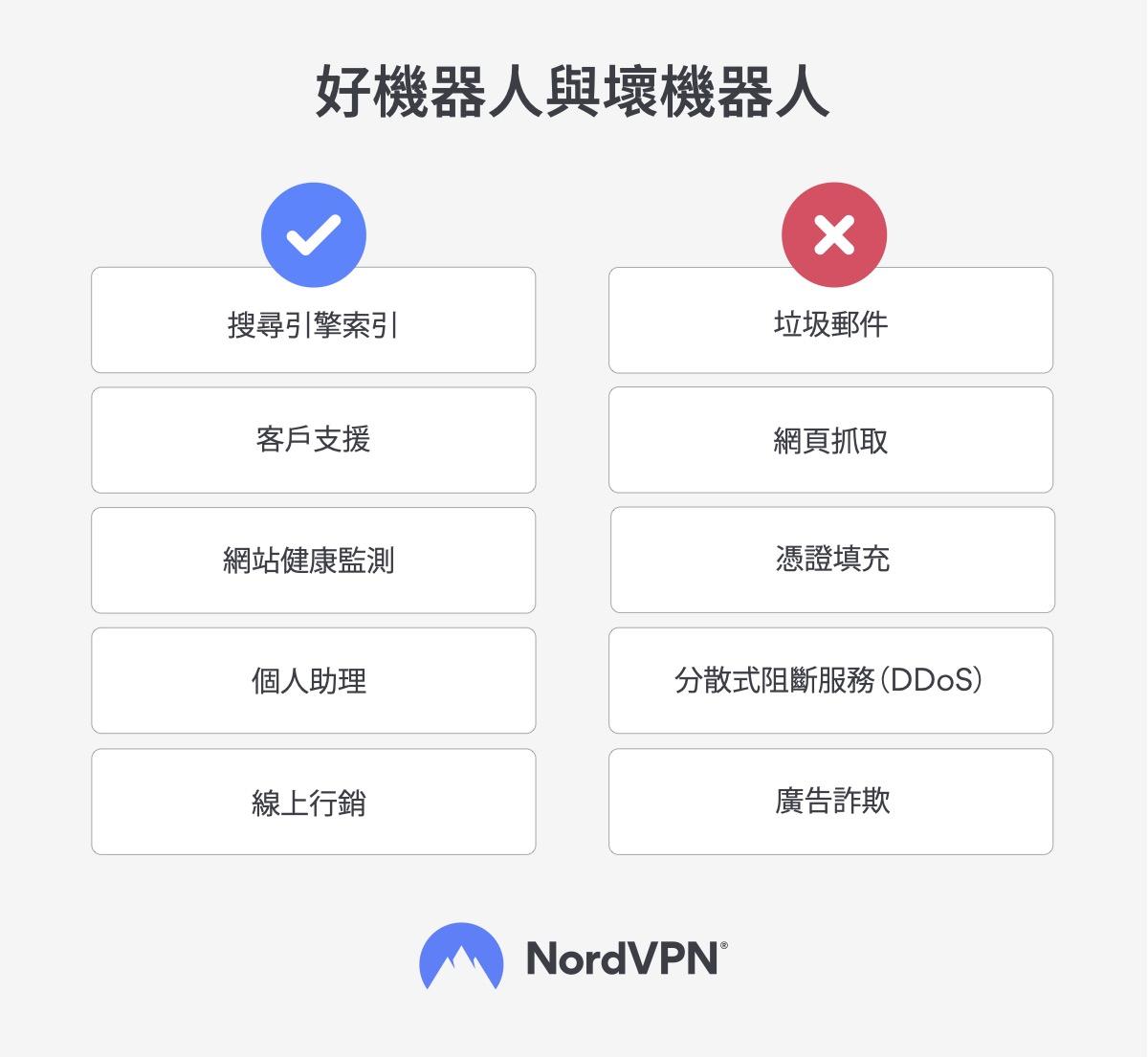 好機器人與壞機器人