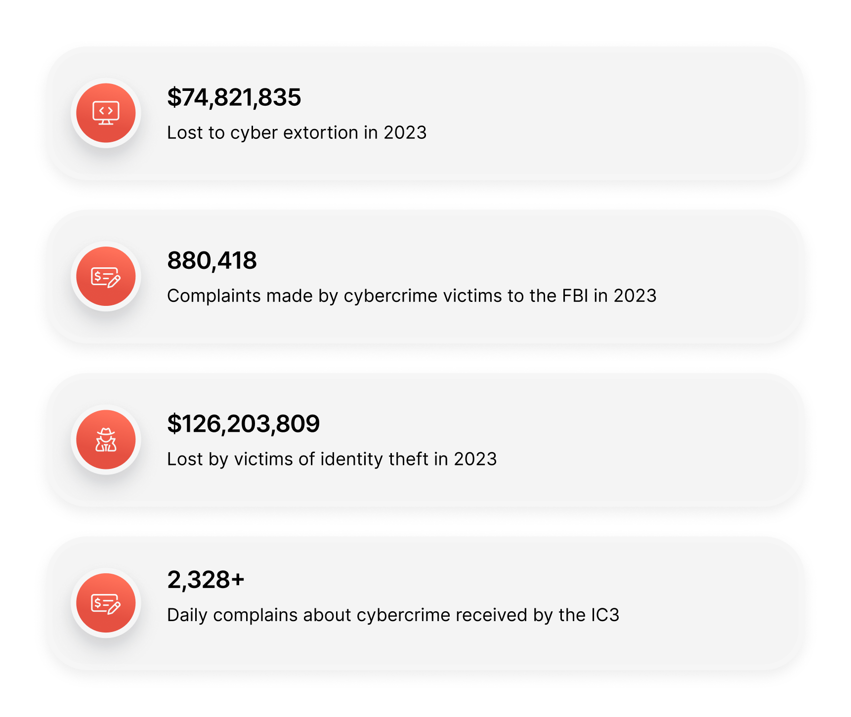 网络犯罪统计数据信息图。