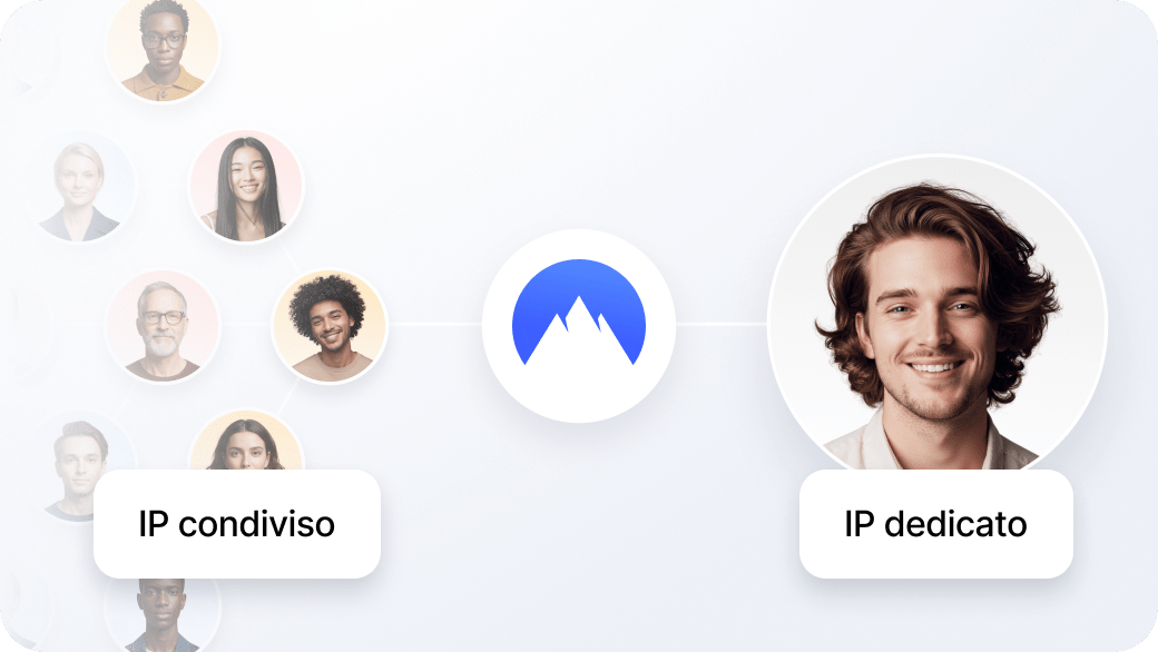 Un IP dedicato appartenente a una persona sola vs. un IP condiviso utilizzato da molti utenti.