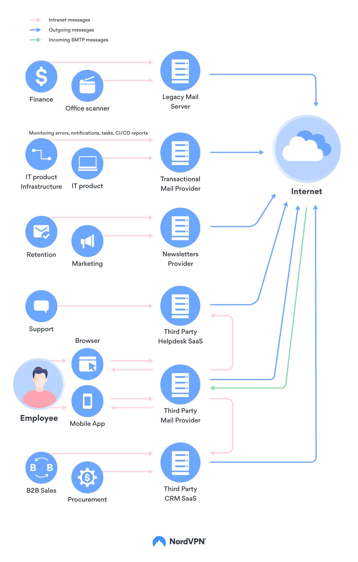 History of email