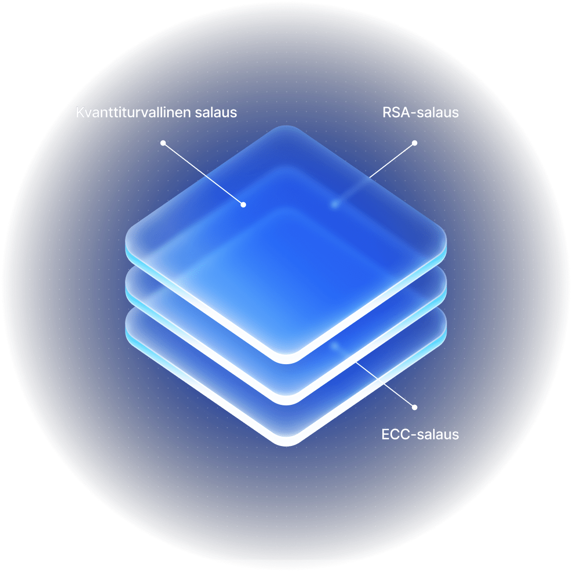 A stack of glowing layers illustrating NordVPN’s security and encryption.
