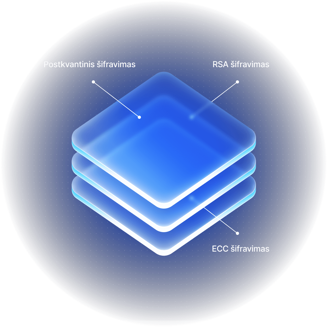 A stack of glowing layers illustrating NordVPN’s security and encryption.