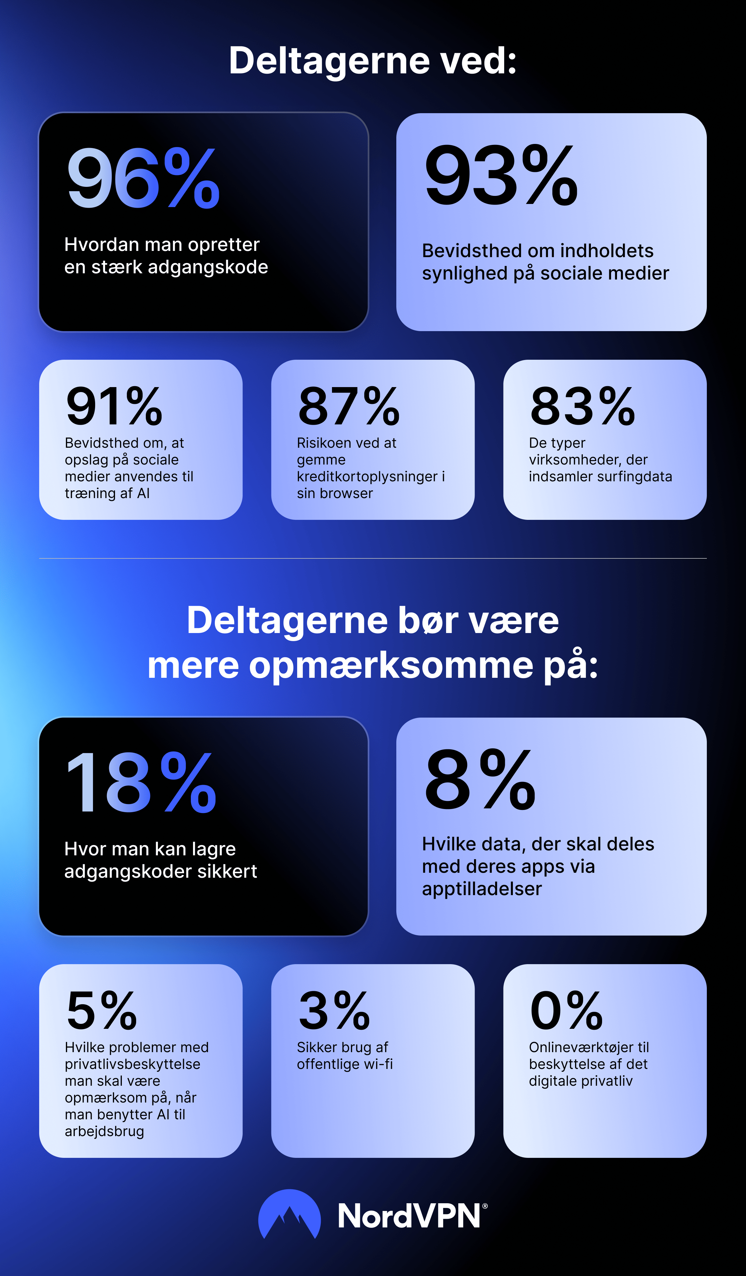 Infografik: Globale resultater