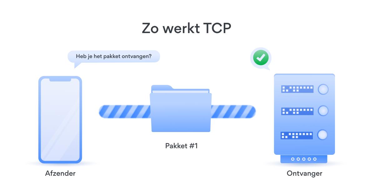 tcp udp