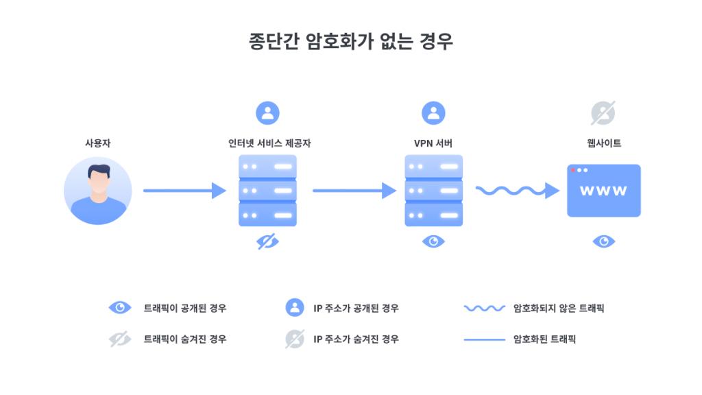 end-to-end-encryption-2-ko