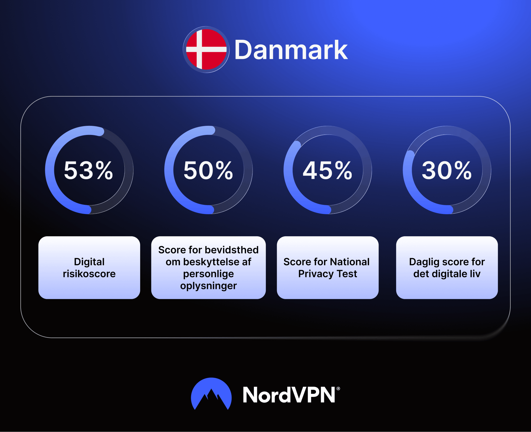 Infografik: Resultater for den danske befolkning