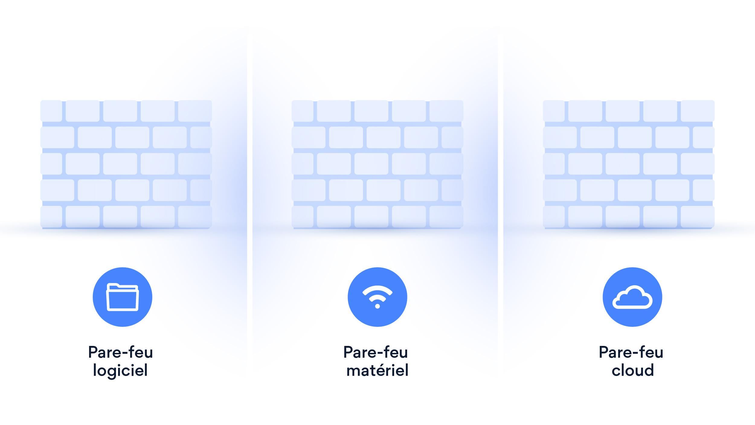 pare-feu