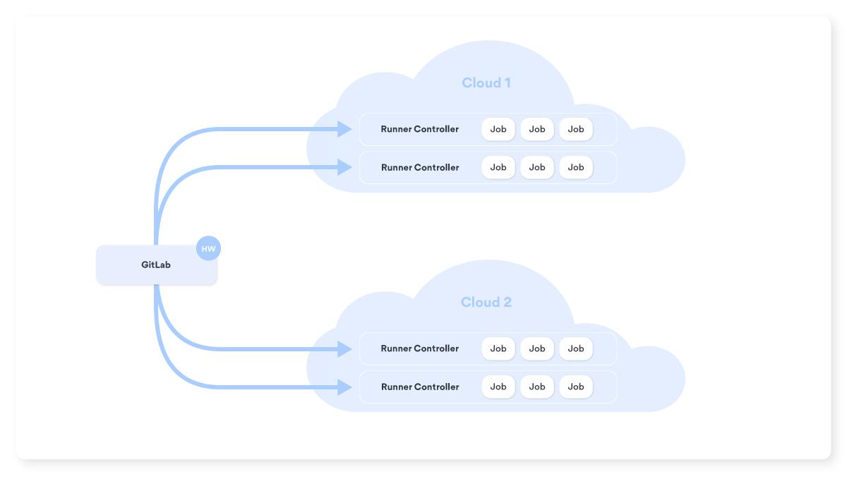 GitLab_Runner_5