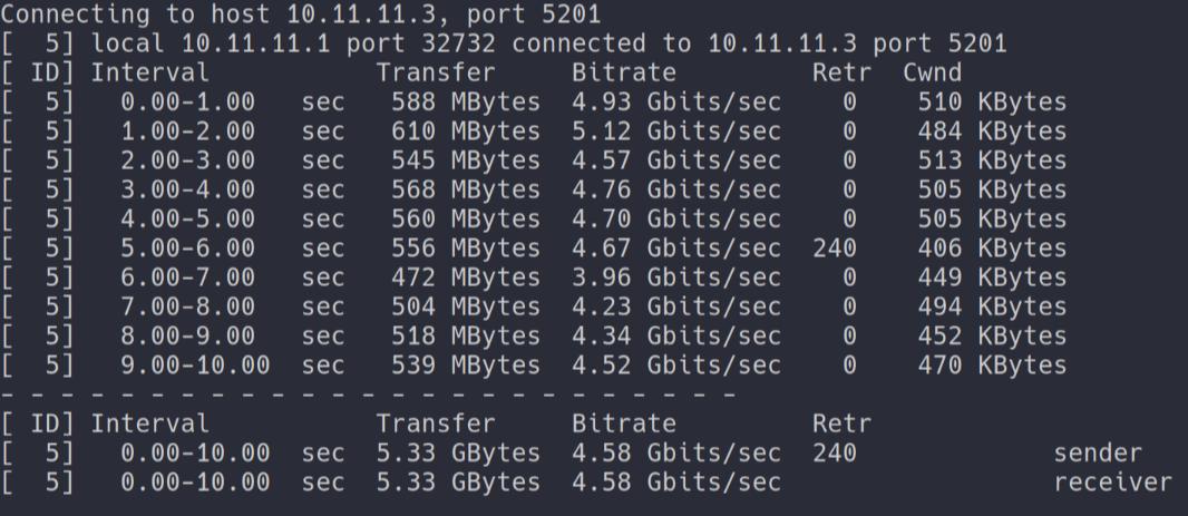 iperf3 output showing a 4.58 Gbits per second transfer over ten seconds.