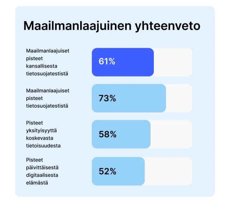 NPT maailmanlaajuinen yhteenveto