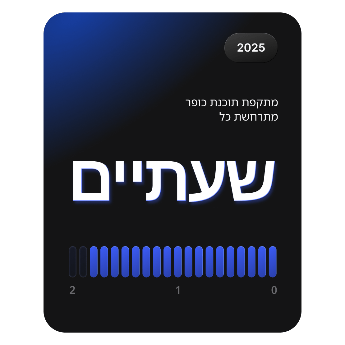 כרטיס סטטיסטי המציין שמתקפות תוכנות כופר מתרחשות בערך כל שעתיים ברחבי העולם.