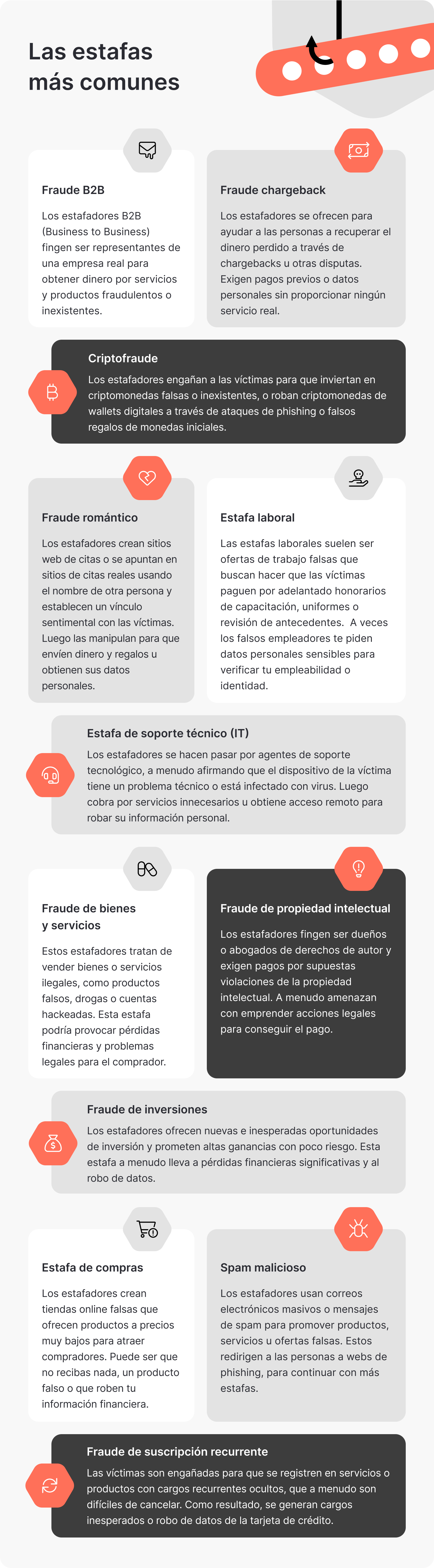 Datos de NordVPN: Los fraudes online más comunes.