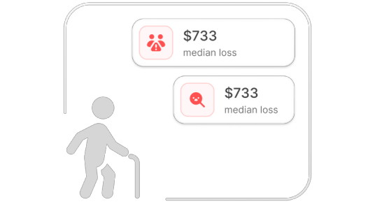Statistics of scams that target elderly people.