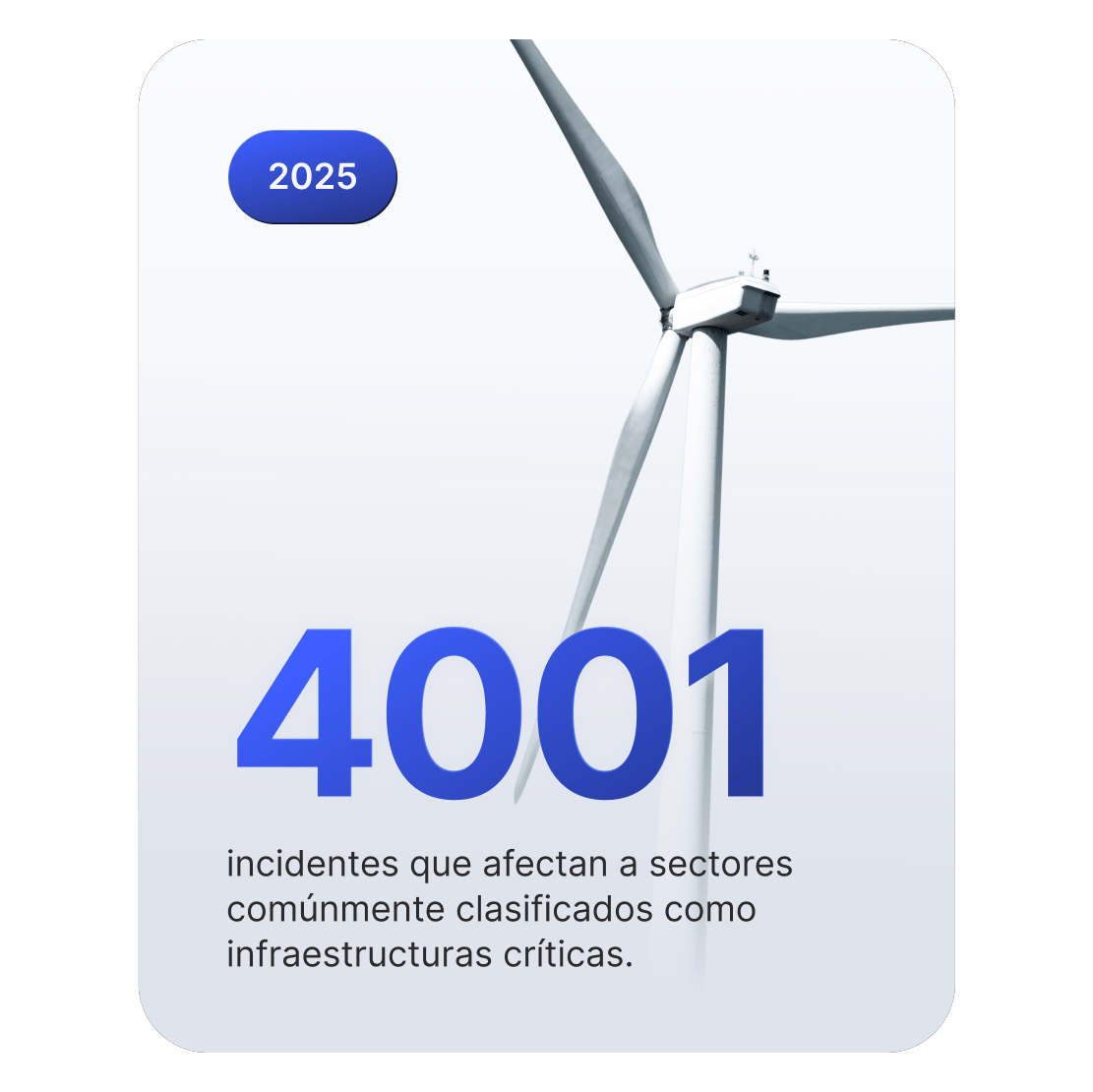 Imagen de un aerogenerador que representa una infraestructura crítica con 4.001 incidentes cibernéticos en 2025.
