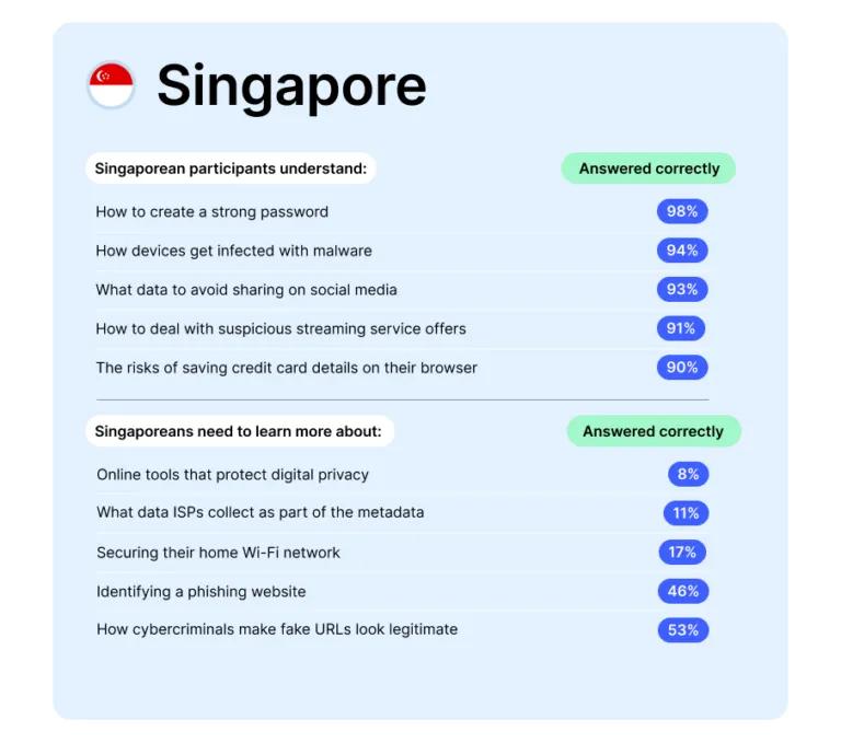 国家隐私测试——新加坡