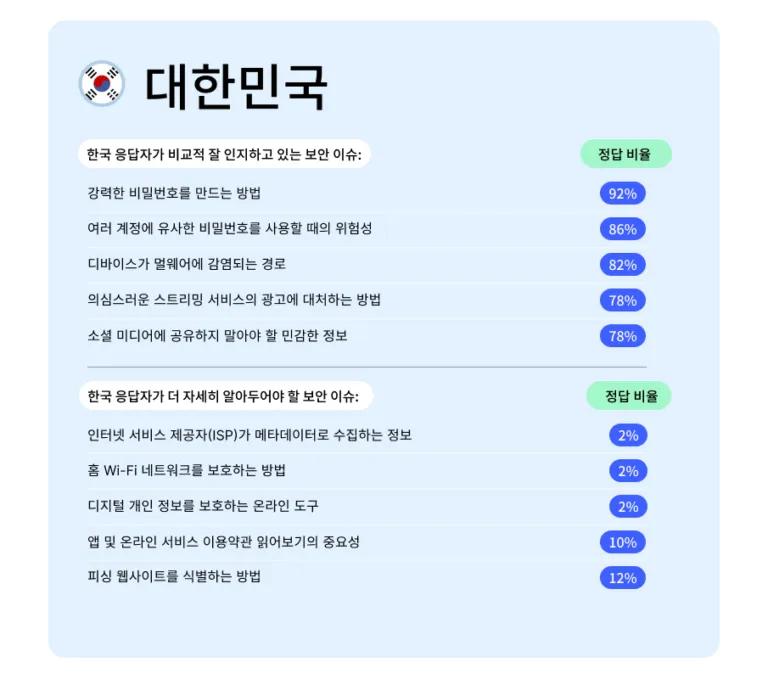 kr npt infographic korea 2 png