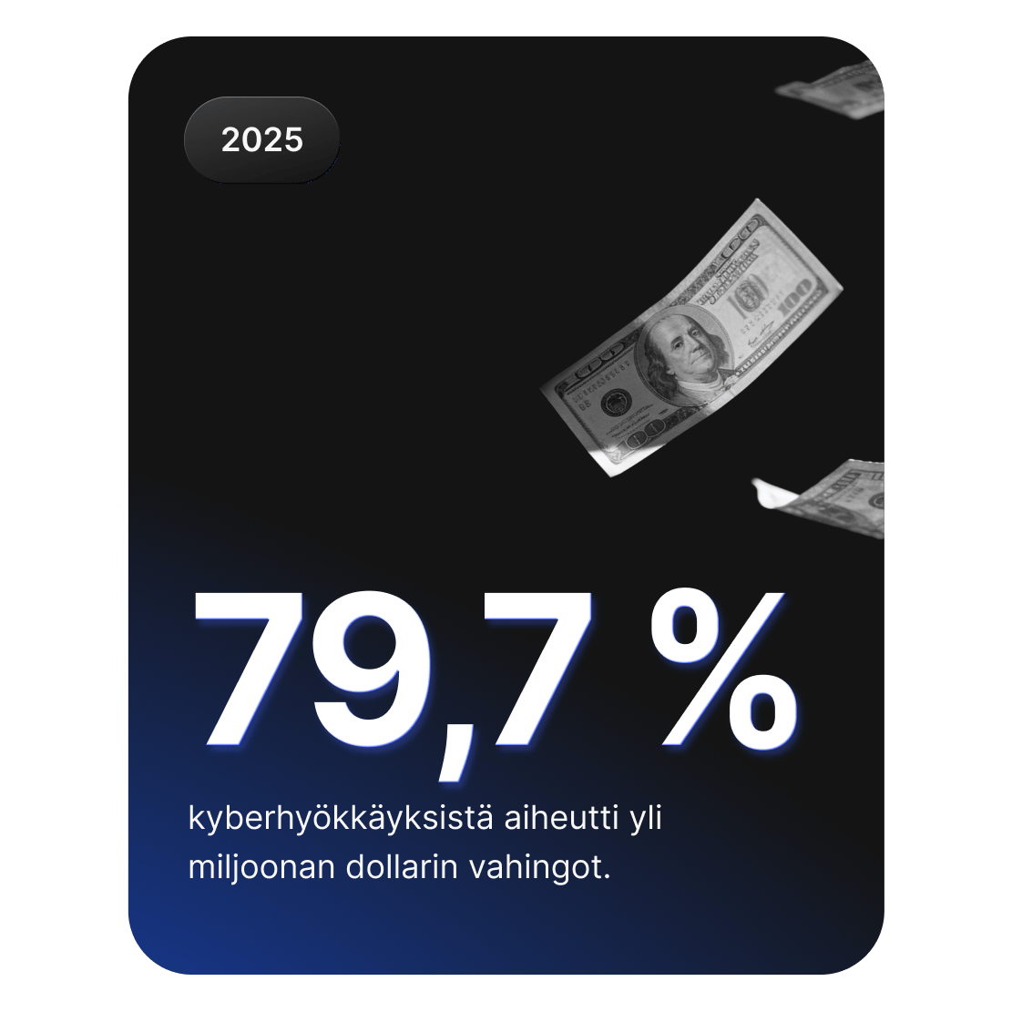 Kuva putoavasta rahasta havainnollistaa, että 79,7 % kyberrikollisuuden hyökkäyksistä aiheuttaa yli miljoonan dollarin vahinkoja.