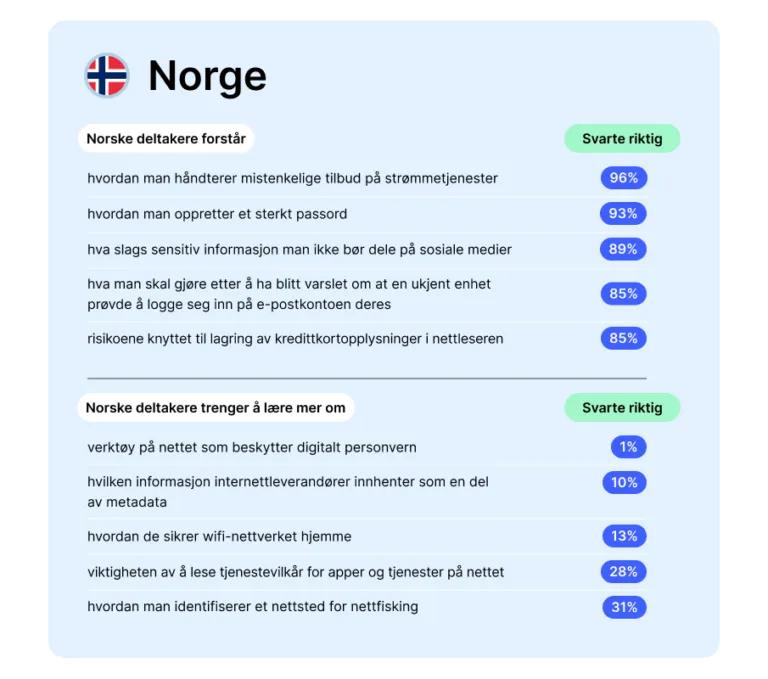NPT Norge
