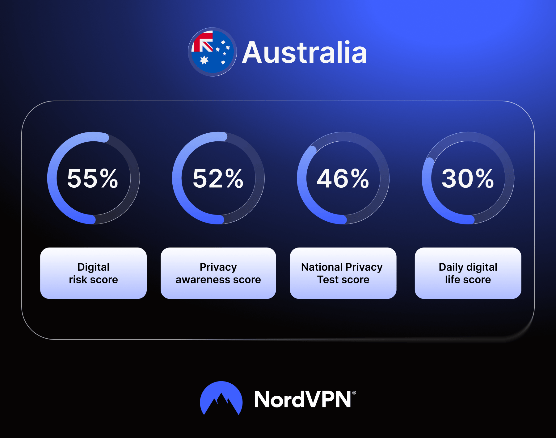 Infographic: Australia population results