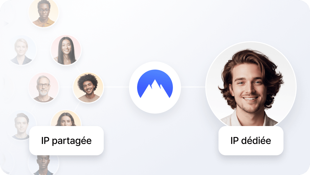 Une adresse IP dédiée appartenant à une seule personne vs. une adresse IP partagée utilisée par de nombreuses personnes.