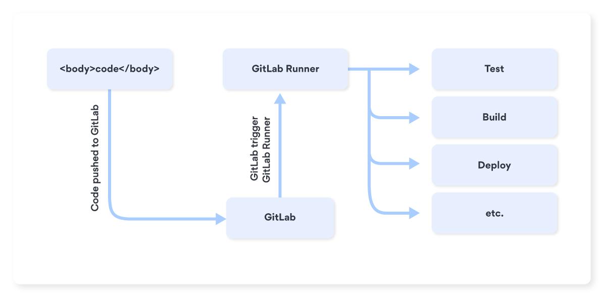 GitLab_Runner_1