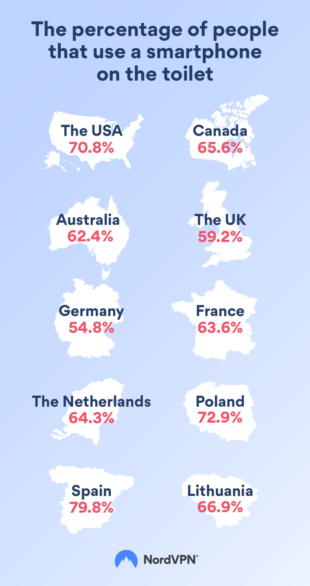 pr smartphone usage in the toilet infographics 1 png