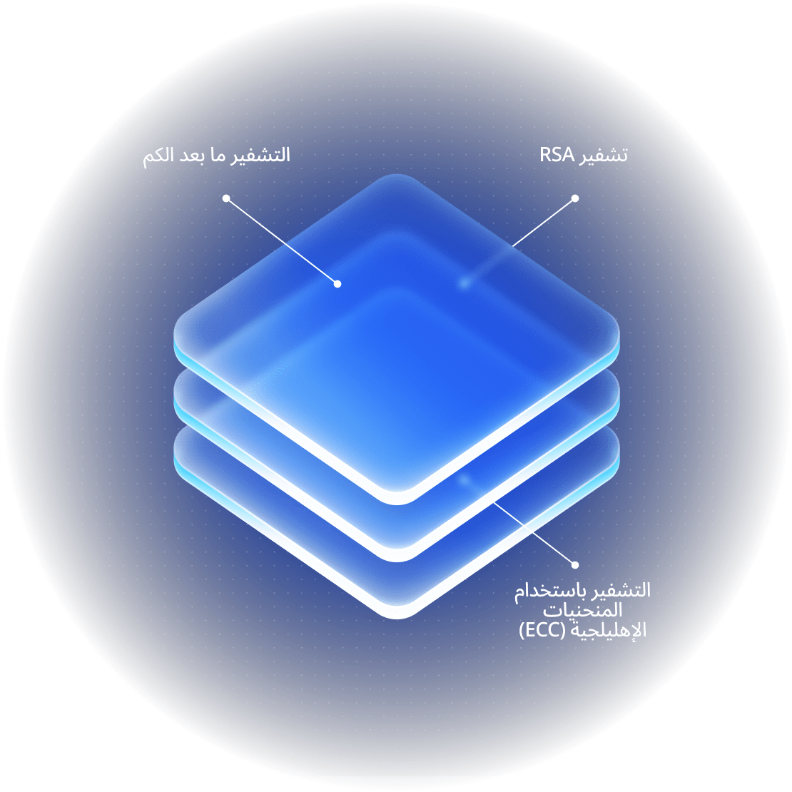 A stack of glowing layers illustrating NordVPN’s security and encryption.