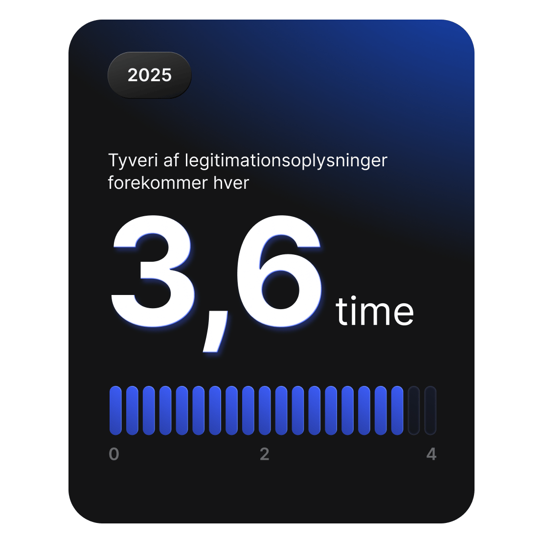 Kort, der viser, at angreb med tyveri af loginoplysninger i 2025 vil finde sted cirka hver 3,6. time på verdensplan.