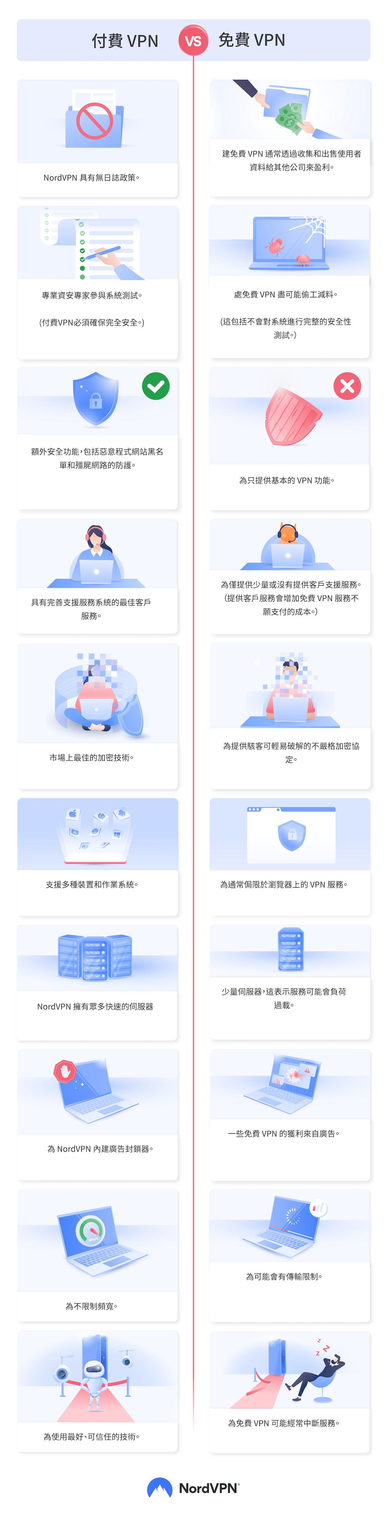 free vpn vs paid vpn