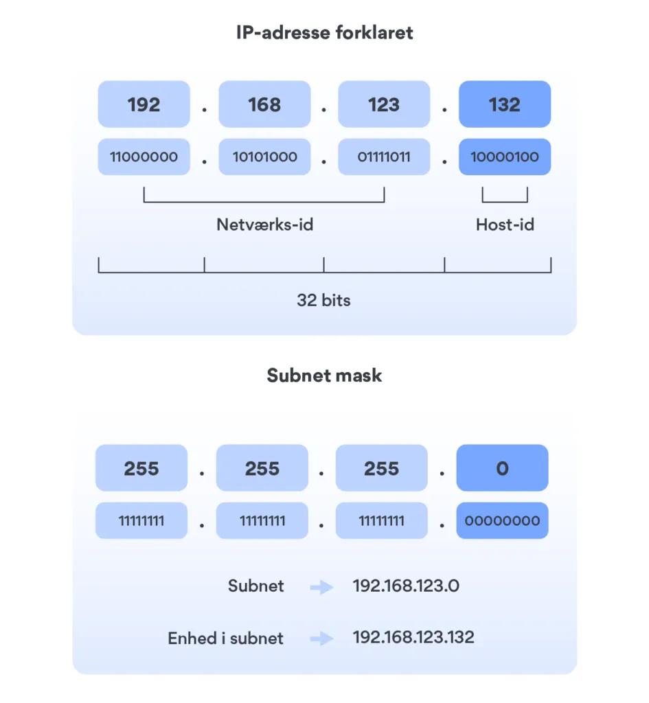 subnet mask