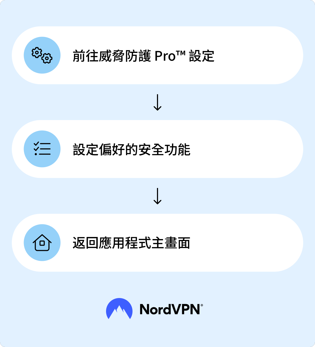 如何設定 NordVPN