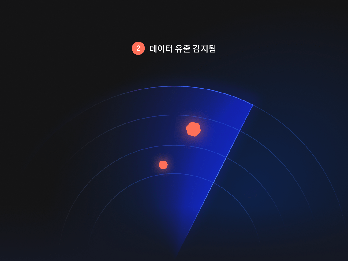 데이터 유출을 감지하는 다크 웹 모니터링