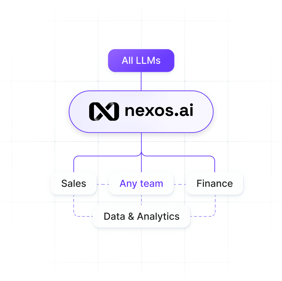 nexos.ai for all organisation teams