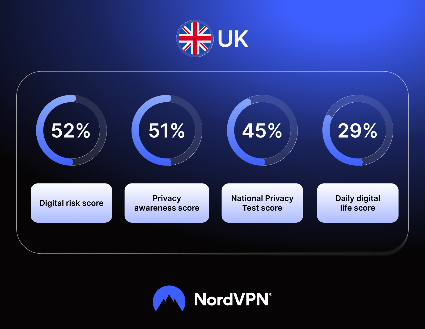 Infographic: UK and IE population results