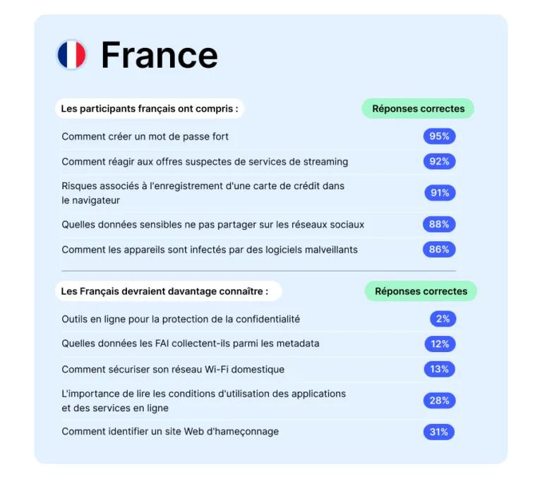 Résultats NPT France