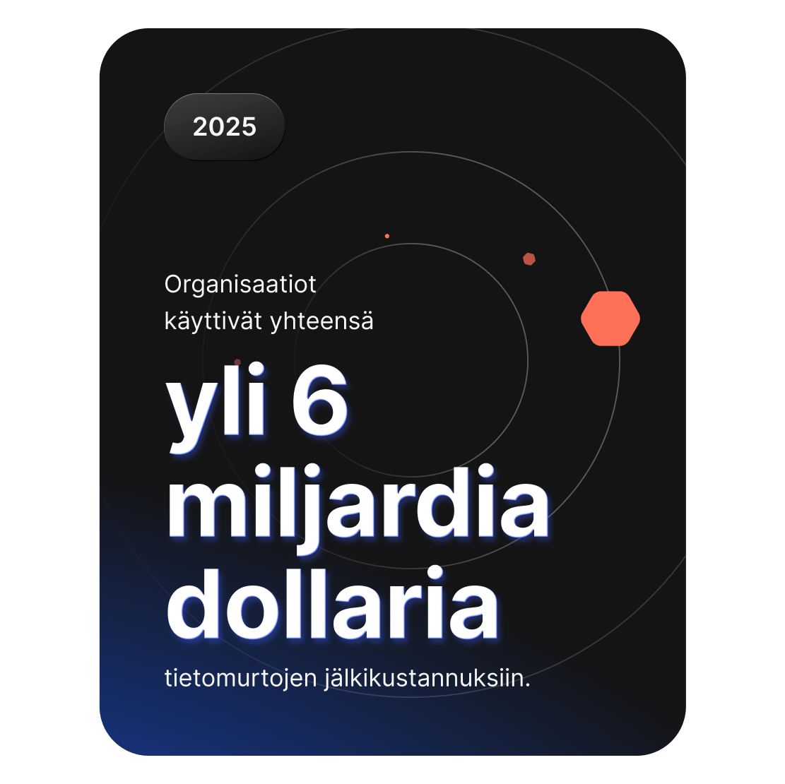 Kuvassa näkyy, että organisaatiot käyttivät maailmanlaajuisesti yli kuusi miljardia dollaria tietomurtojen jälkeisiin korjaustoimiin.