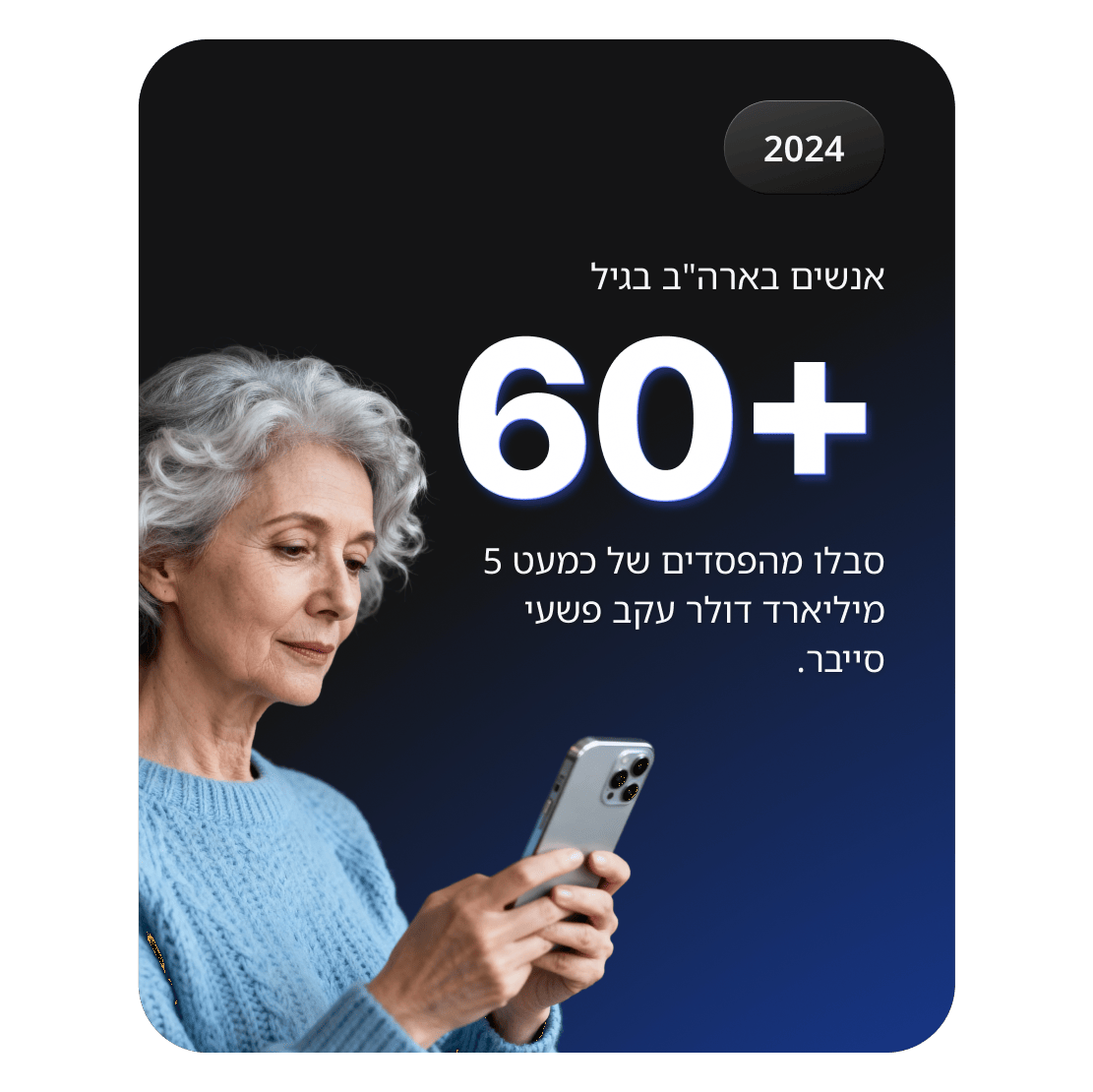 אדם מבוגר משתמש בסמארטפון, מה שמייצג הפסד של כמעט 5 מיליארד דולר לפשעי סייבר על ידי אמריקאים בני 60 ומעלה.
