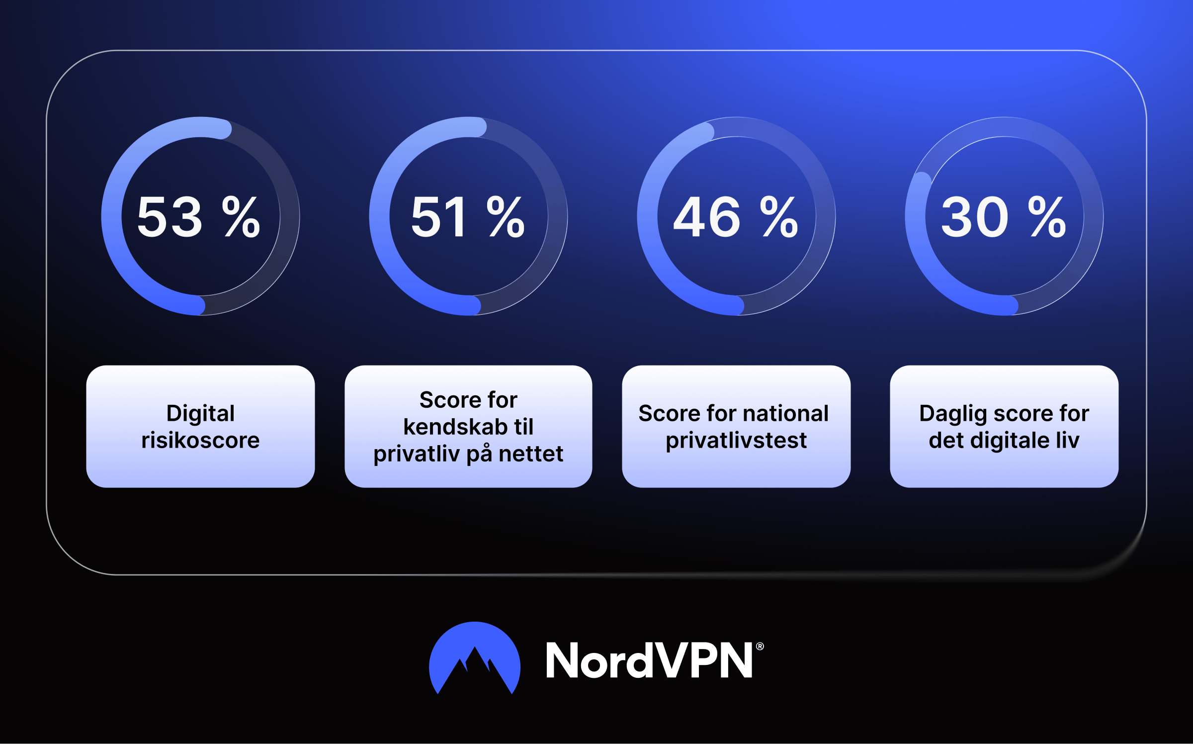 Infografik: Globale tendenser