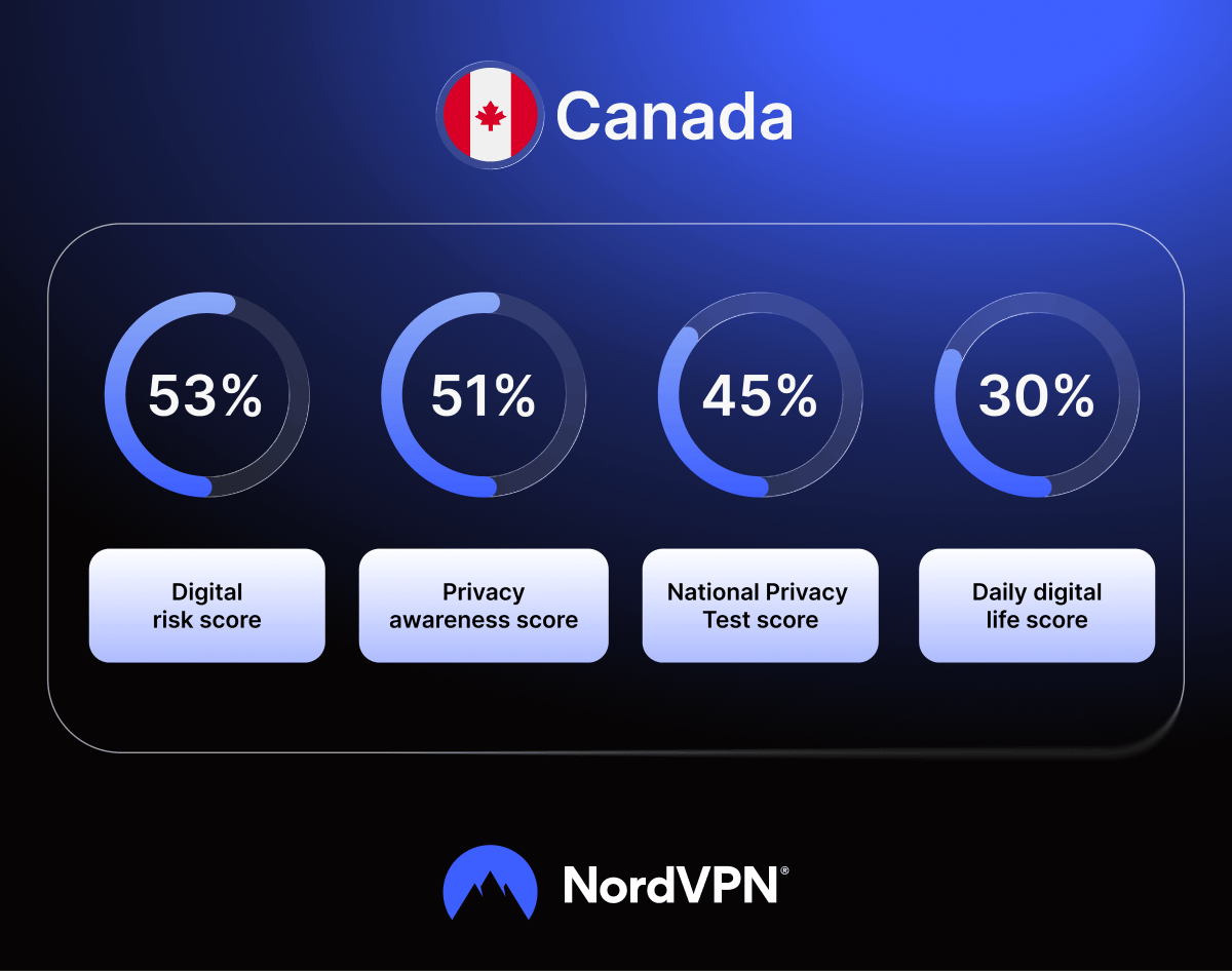 Infographic: Canada population results