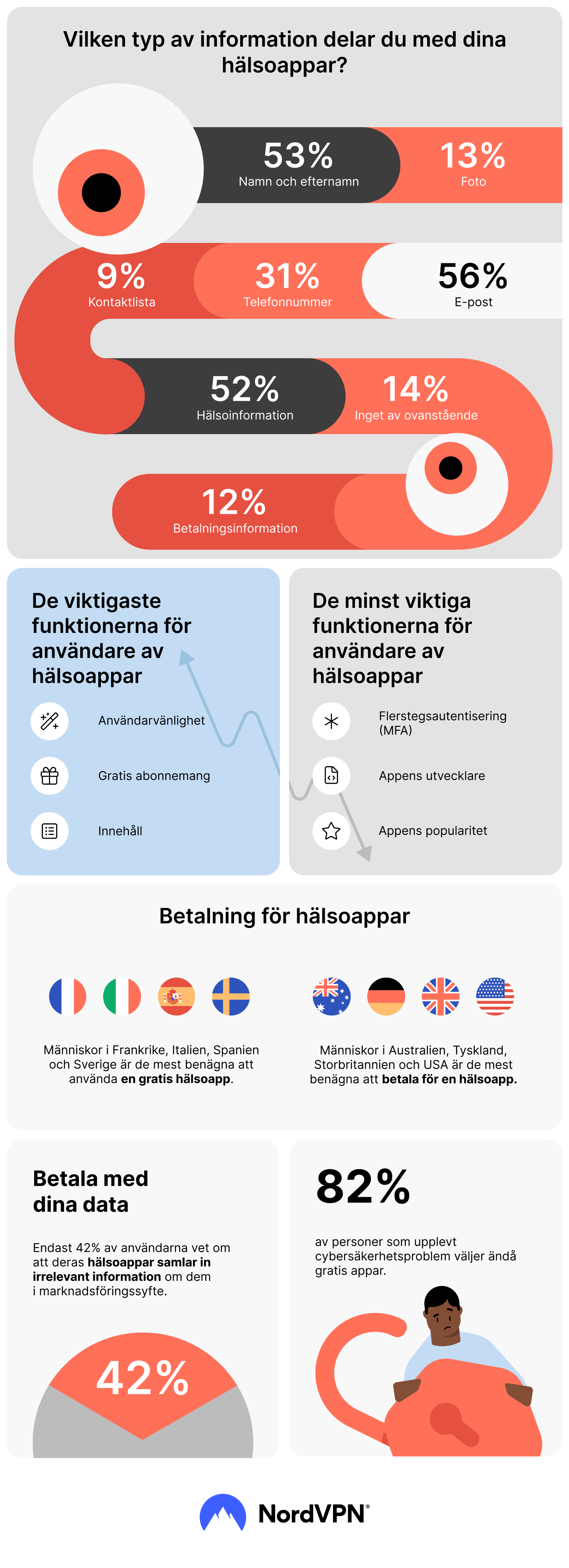 infographic health apps information sv 2x png